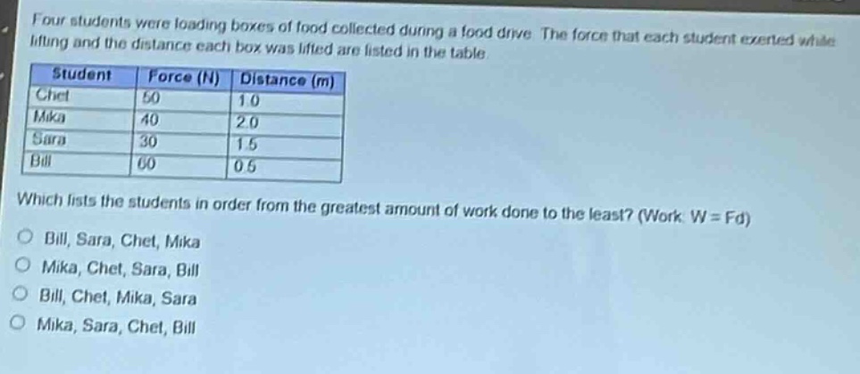 four students were loading boxes of food collected during a food drive. the force that each student exerted while lifting and the distance each box was lifted are listed in the table.\n| student | force (n) | distance (m) |\n| ---- | ---- | ---- |\n| chet | 50 | 1.0 |\n| mika | 40 | 2.0 |\n| sara | 30 | 1.5 |\n| bill | 60 | 0.5 |\nwhich lists the students in order from the greatest amount of work done to the least? (work: w = fd)\no bill, sara, chet, mika\no mika, chet, sara, bill\no bill, chet, mika, sara\no mika, sara, chet, bill