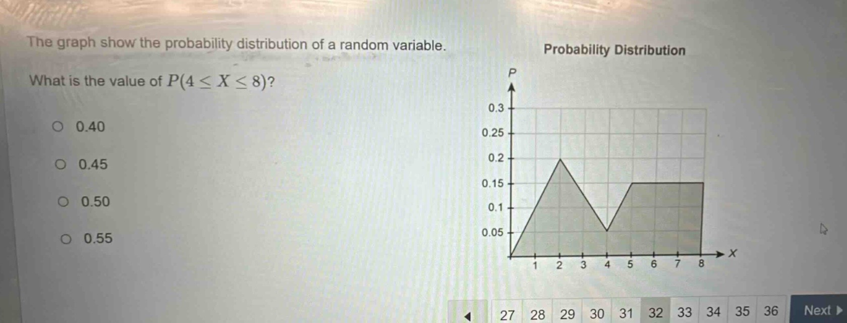 the graph show the probability distribution of a random variable. what is the value of $p(4leq xleq8)$?\n0.40\n0.45\n0.50\n0.55