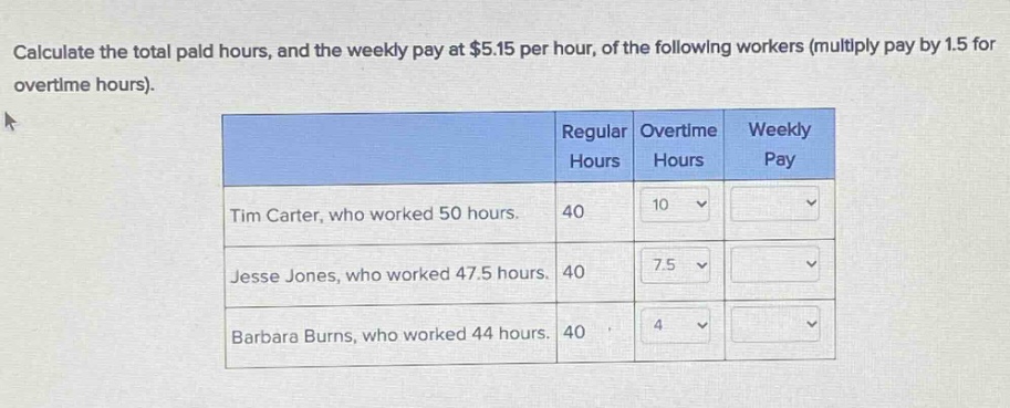 calculate the total paid hours, and the weekly pay at $5.15 per hour, of the following workers (multiply pay by 1.5 for overtime hours).