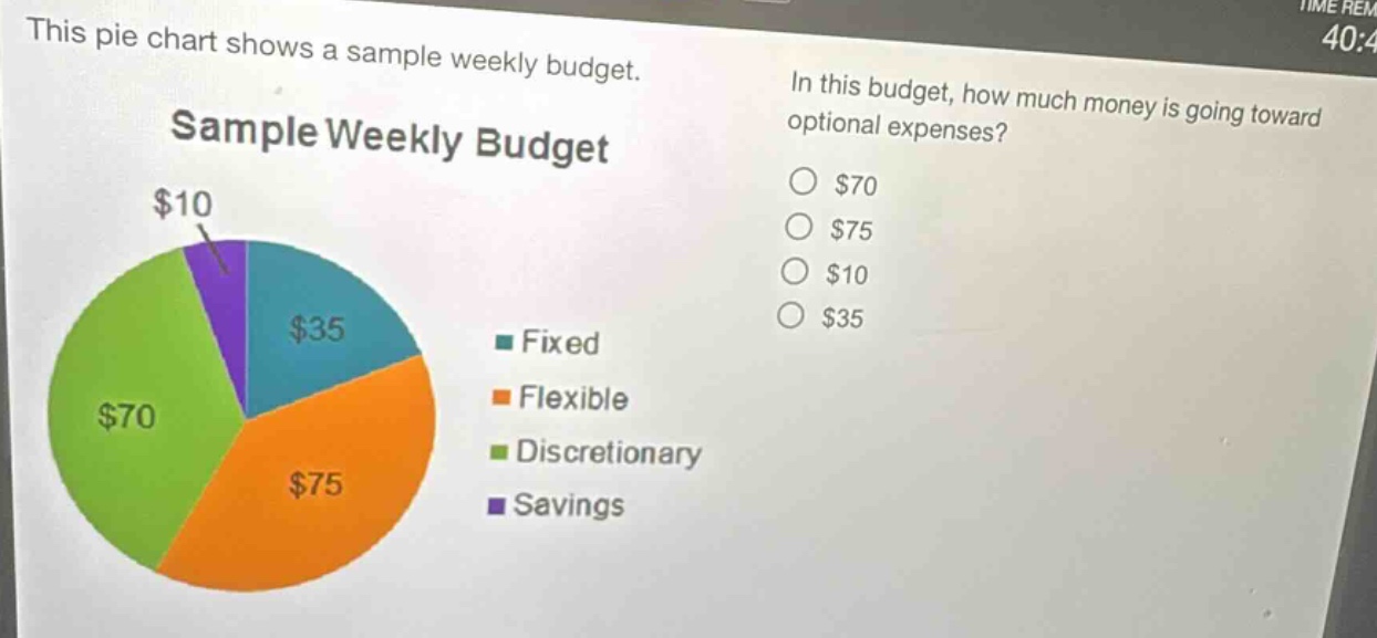 this pie chart shows a sample weekly budget. sample weekly budget in this budget, how much money is going toward optional expenses? $70 $75 $10 $35 fixed flexible discretionary savings