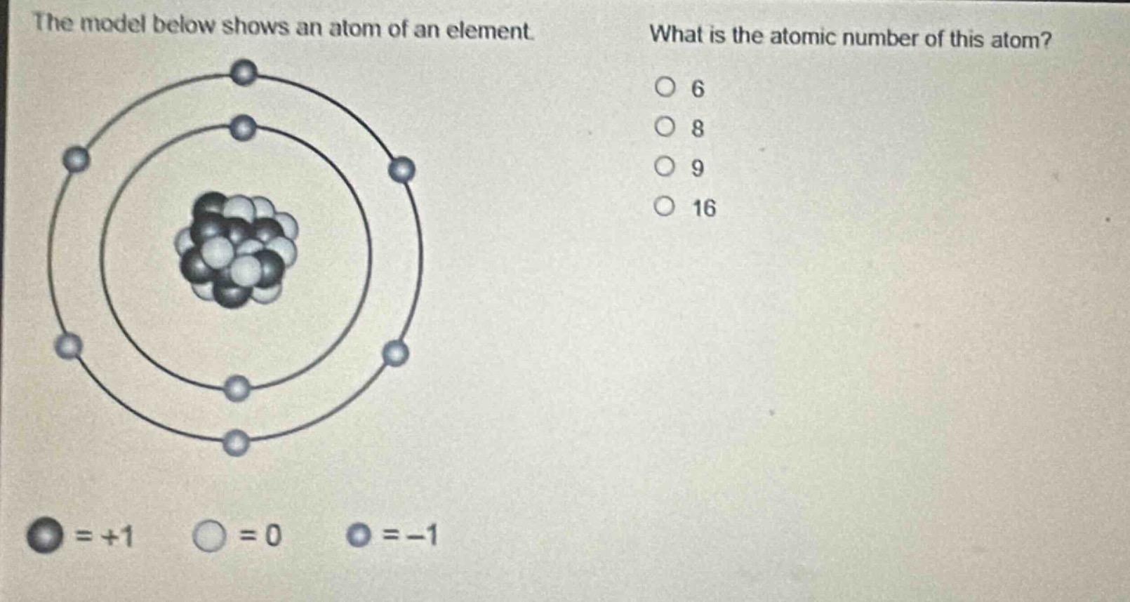the model below shows an atom of an element. what is the atomic number of this atom? 6 8 9 16 ● = +1 ○ = 0 ○ = -1