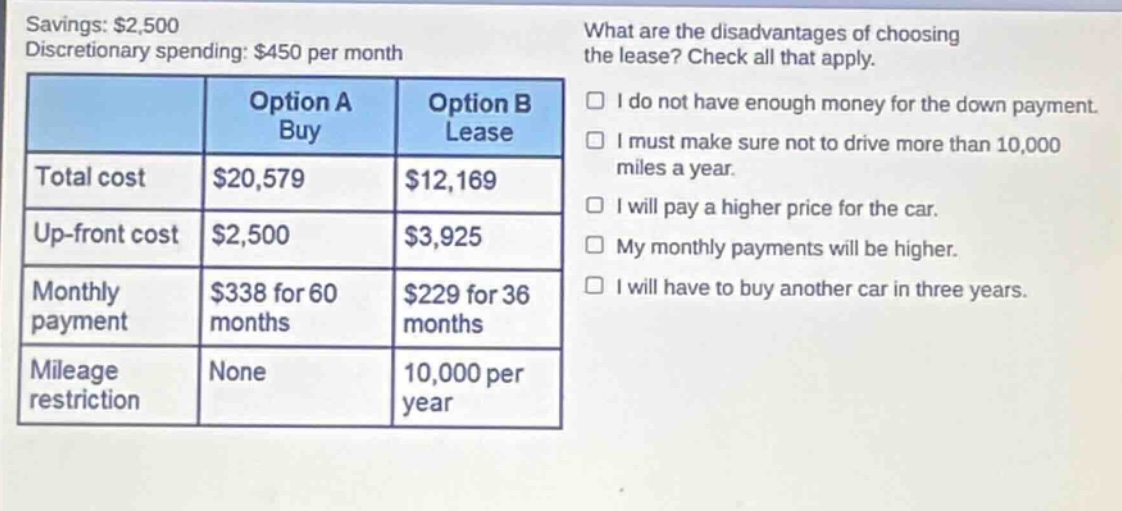 savings: $2,500\ndiscretionary spending: $450 per month\n\n| | option a buy | option b lease |\n|--|--|--| \n| total cost | $20,579 | $12,169 |\n| up - front cost | $2,500 | $3,925 |\n| monthly payment | $338 for 60 months | $229 for 36 months |\n| mileage restriction | none | 10,000 per year |\n\nwhat are the disadvantages of choosing the lease? check all that apply.\n□ i do not have enough money for the down payment.\n□ i must make sure not to drive more than 10,000 miles a year.\n□ i will pay a higher price for the car.\n□ my monthly payments will be higher.\n□ i will have to buy another car in three years.