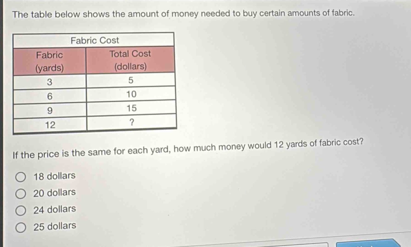 the table below shows the amount of money needed to buy certain amounts of fabric.\nfabric cost\nfabric (yards) total cost (dollars)\n3 5\n6 10\n9 15\n12?\nif the price is the same for each yard, how much money would 12 yards of fabric cost?\n18 dollars\n20 dollars\n24 dollars\n25 dollars