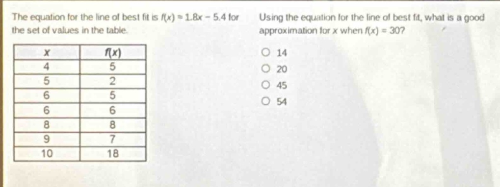 the equation for the line of best fit is $f(x)=1.8x - 5.4$ for the set of values in the table. using the equation for the line of best fit, what is a good approximation for $x$ when $f(x)=30$?\n| $x$ | $f(x)$ |\n| ---- | ---- |\n| 4 | 5 |\n| 5 | 2 |\n| 6 | 5 |\n| 6 | 6 |\n| 8 | 8 |\n| 9 | 7 |\n| 10 | 18 |\no 14\no 20\no 45\no 54