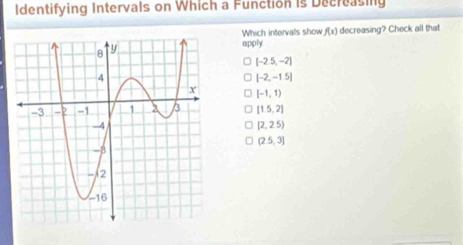 identifying intervals on which a function is decreasing\nwhich intervals show f(x) decreasing? check all that apply\n-2.5, -2\n-2, -1.5\n-1, 1\n1.5, 2\n2, 2.5\n(2.5, 3)