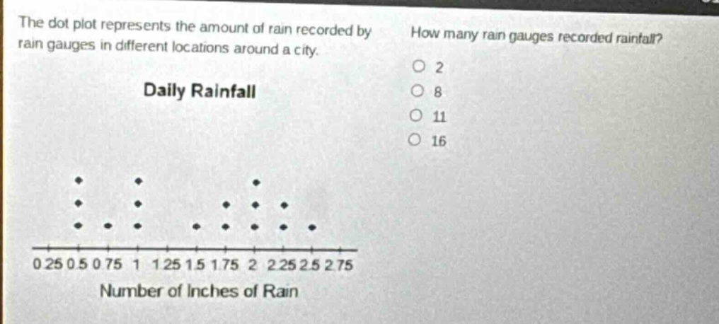 the dot plot represents the amount of rain recorded by rain gauges in different locations around a city. how many rain gauges recorded rainfall? 2 8 11 16 daily rainfall 0 0.25 0.5 0.75 1 1.25 1.5 1.75 2 2.25 2.5 2.75 number of inches of rain