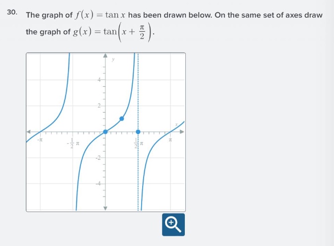 30. the graph of $f(x)=\tan x$ has been drawn below. on the same set of axes draw the graph of $g(x)=\tan(x + \frac{pi}{2})$.