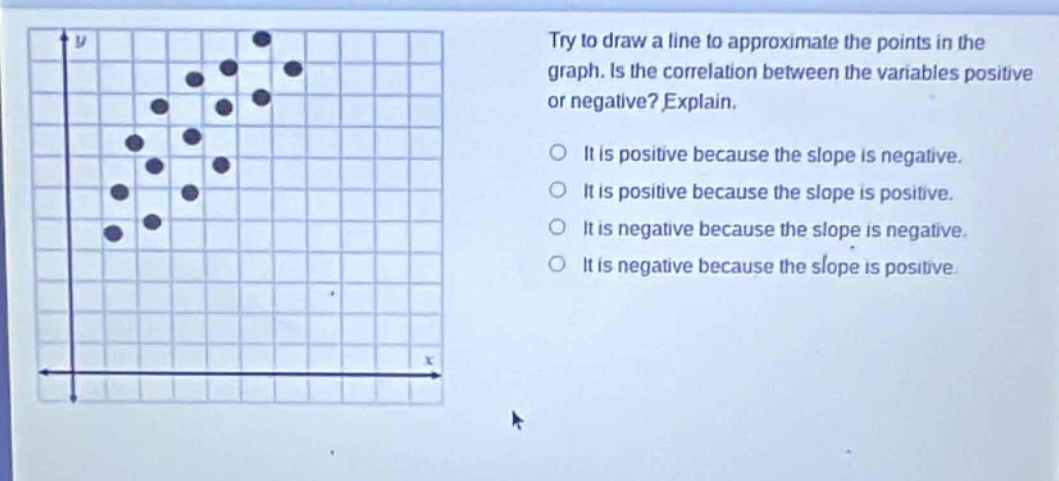 try to draw a line to approximate the points in the graph. is the correlation between the variables positive or negative? explain.\nit is positive because the slope is negative.\nit is positive because the slope is positive.\nit is negative because the slope is negative.\nit is negative because the slope is positive.