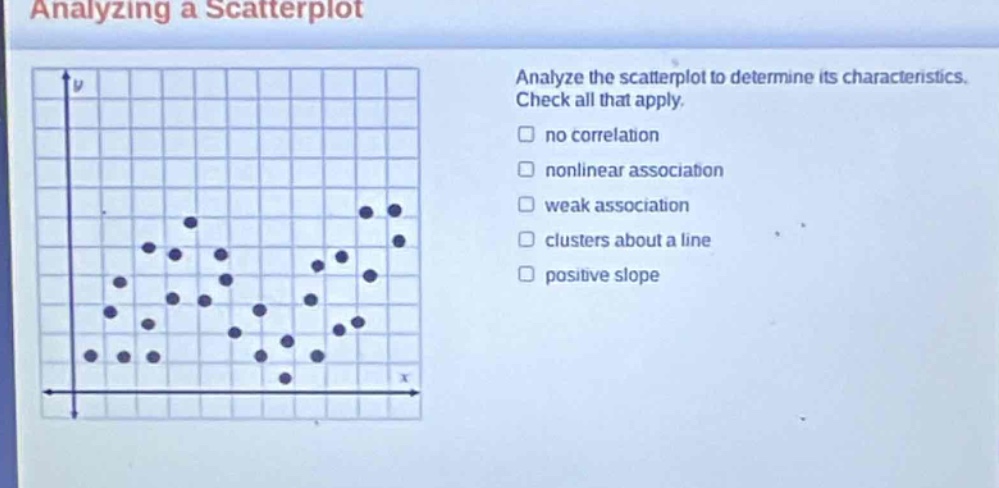 analyzing a scatterplot\nanalyze the scatterplot to determine its characteristics. check all that apply.\n□ no correlation\n□ nonlinear association\n□ weak association\n□ clusters about a line\n□ positive slope