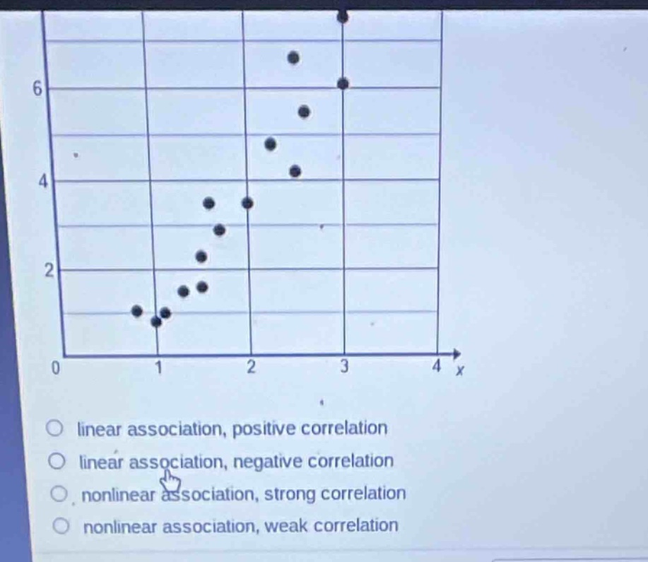 linear association, positive correlation\nlinear association, negative correlation\nnonlinear association, strong correlation\nnonlinear association, weak correlation