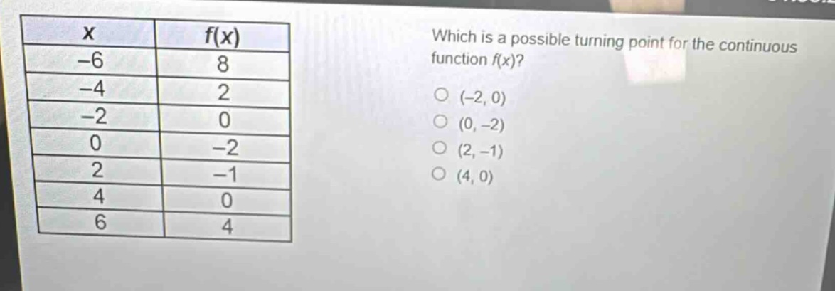 x f(x) -6 8 -4 2 -2 0 0 -2 2 -1 4 0 6 4 which is a possible turning point for the continuous function f(x)? (-2, 0) (0, -2) (2, -1) (4, 0)