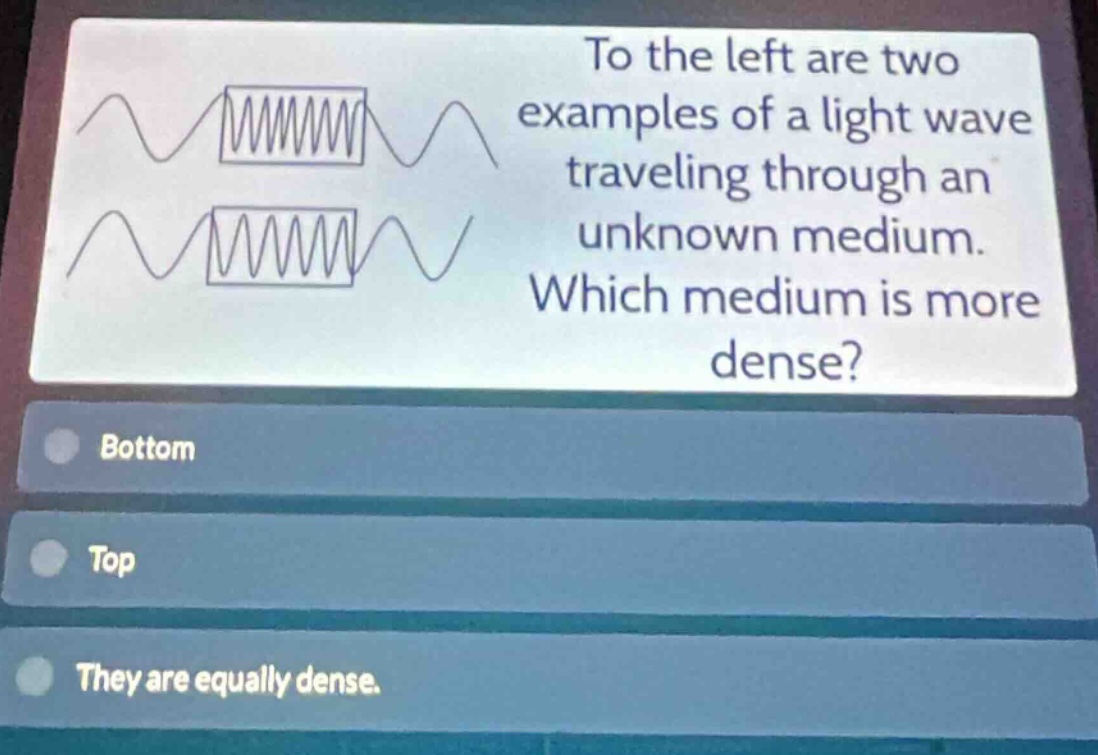 to the left are two examples of a light wave traveling through an unknown medium. which medium is more dense? bottom top they are equally dense.