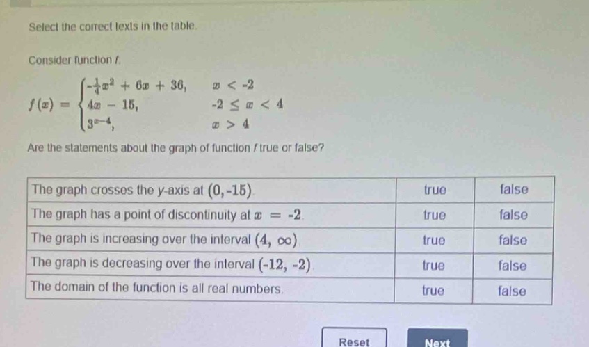 select the correct texts in the table.\nconsider function f.\n f(x)=\begin{cases}-\frac{1}{4}x^{2}+6x + 36, & x < - 2\\4x-15, & -2leq x < 4\\3^{x - 4}, & x>4end{cases}\nare the statements about the graph of function f true or false?\nthe graph crosses the y - axis at (0,-15). true false\nthe graph has a point of discontinuity at x=-2. true false\nthe graph is increasing over the interval (4,∞). true false\nthe graph is decreasing over the interval (-12,-2). true false\nthe domain of the function is all real numbers. true false