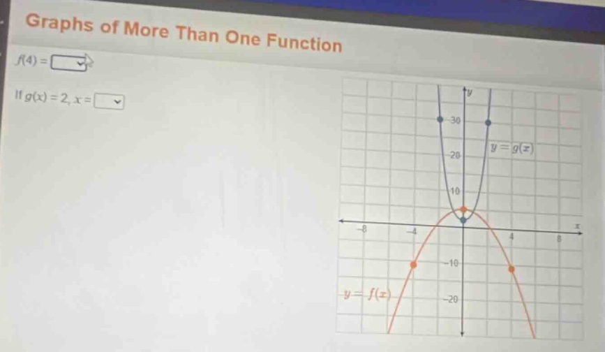 graphs of more than one function\n$f(4)=\\square$\nif $g(x) = 2,x=\\square$\n$y = g(x)$\n$y = f(x)$