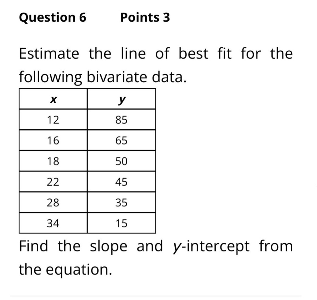 question 6 points 3\nestimate the line of best fit for the following bivariate data.\n|x|y|\n|12|85|\n|16|65|\n|18|50|\n|22|45|\n|28|35|\n|34|15|\nfind the slope and y - intercept from the equation.