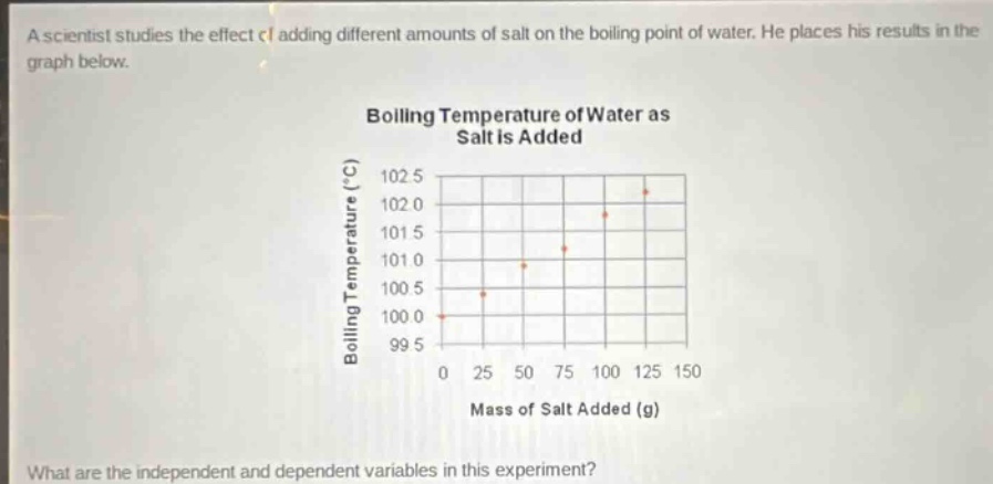 a scientist studies the effect of adding different amounts of salt on the boiling point of water. he places his results in the graph below. boiling temperature of water as salt is added what are the independent and dependent variables in this experiment?