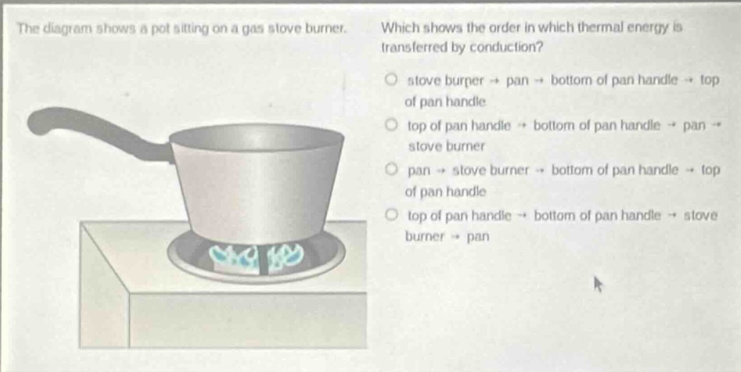 the diagram shows a pot sitting on a gas stove burner. which shows the order in which thermal energy is transferred by conduction?\no stove burner → pan → bottom of pan handle → top of pan handle\no top of pan handle → bottom of pan handle → pan → stove burner\no pan → stove burner → bottom of pan handle → top of pan handle\no top of pan handle → bottom of pan handle → stove burner → pan