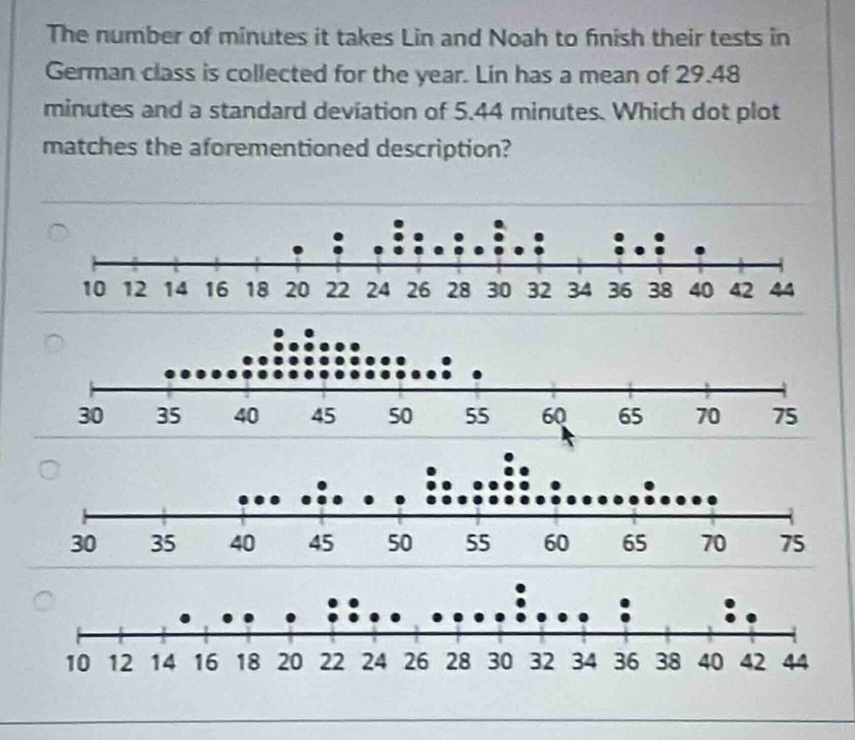 the number of minutes it takes lin and noah to finish their tests in german class is collected for the year. lin has a mean of 29.48 minutes and a standard deviation of 5.44 minutes. which dot plot matches the aforementioned description?