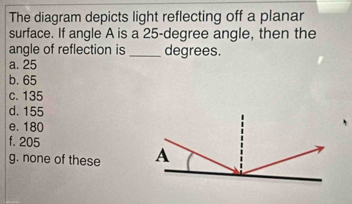 the diagram depicts light reflecting off a planar surface. if angle a is a 25 - degree angle, then the angle of reflection is ____ degrees.\na. 25\nb. 65\nc. 135\nd. 155\ne. 180\nf. 205\ng. none of these