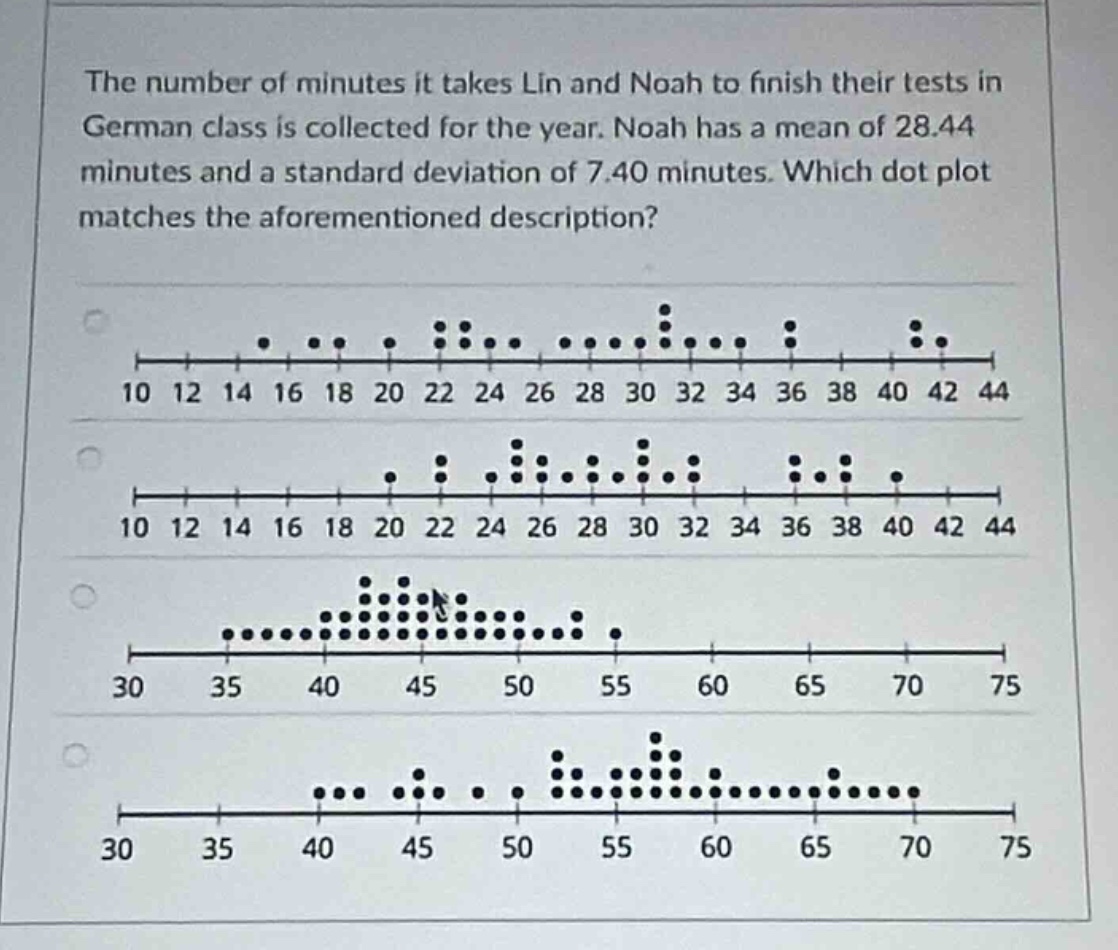 the number of minutes it takes lin and noah to finish their tests in german class is collected for the year. noah has a mean of 28.44 minutes and a standard deviation of 7.40 minutes. which dot plot matches the aforementioned description?