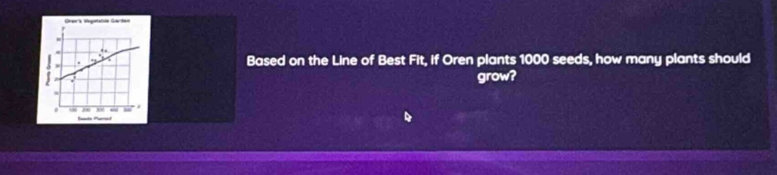 based on the line of best fit, if oren plants 1000 seeds, how many plants should grow?