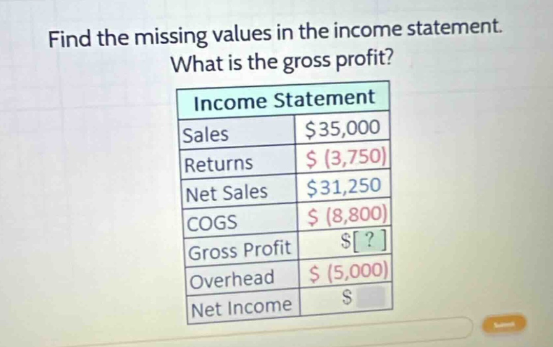 find the missing values in the income statement. what is the gross profit? income statement sales $35,000 returns $ (3,750) net sales $31,250 cogs $ (8,800) gross profit $? overhead $ (5,000) net income $