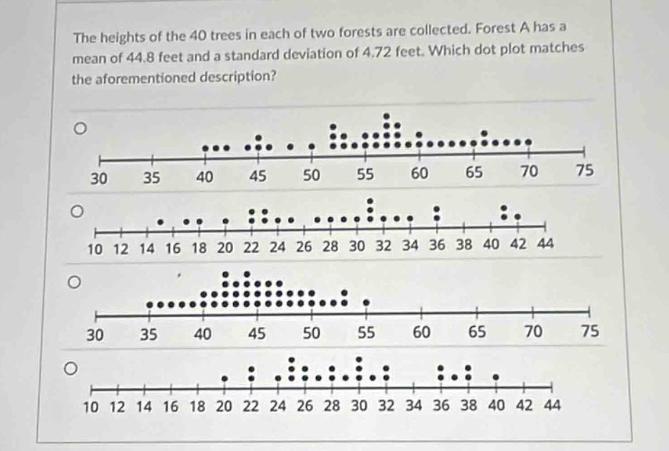 the heights of the 40 trees in each of two forests are collected. forest a has a mean of 44.8 feet and a standard deviation of 4.72 feet. which dot - plot matches the aforementioned description?