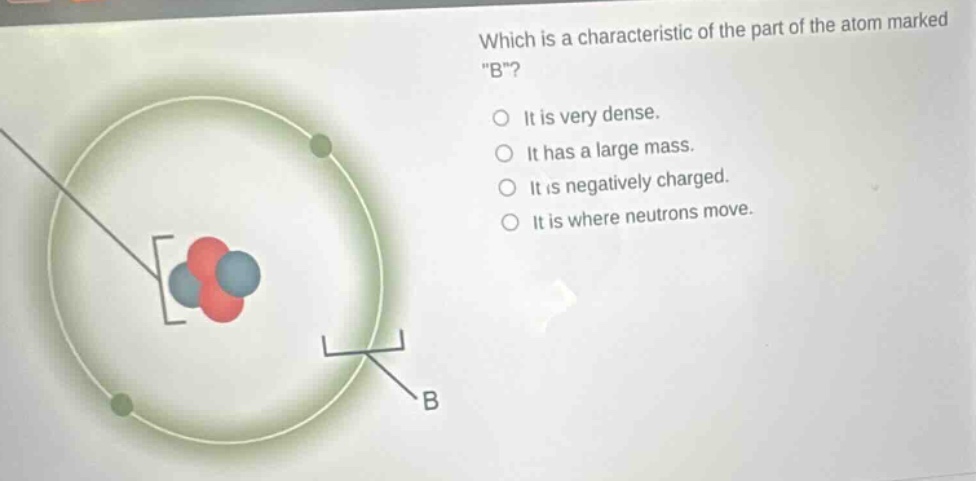 which is a characteristic of the part of the atom marked \b\?\no it is very dense.\no it has a large mass.\no it is negatively charged.\no it is where neutrons move.