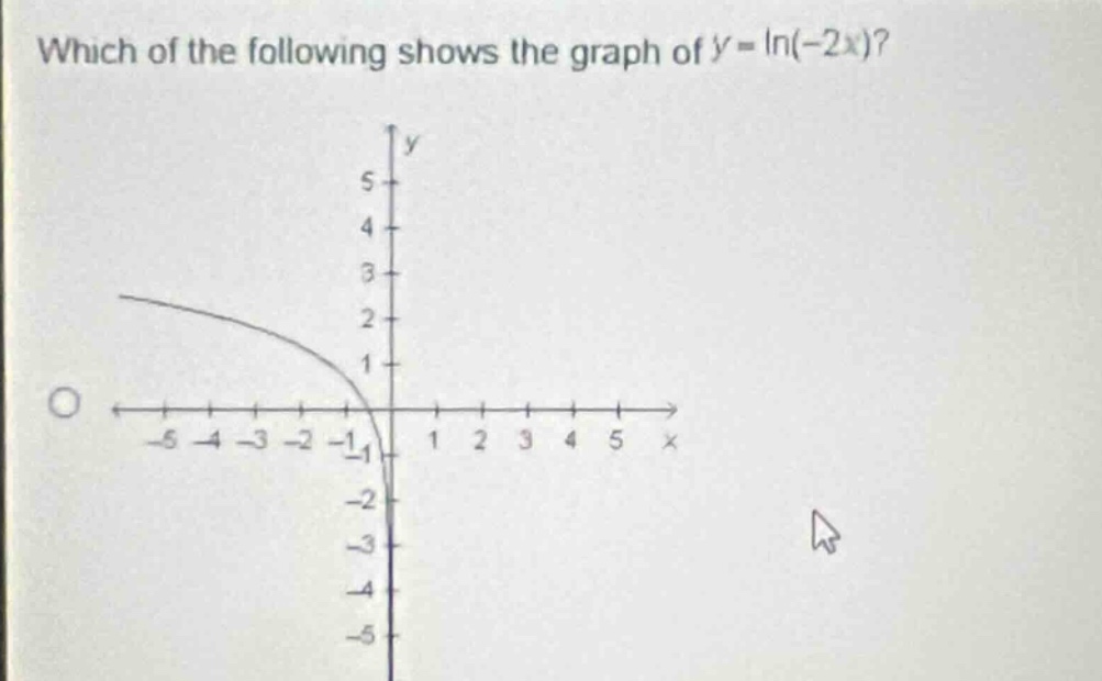 which of the following shows the graph of $y = \\ln(-2x)$?