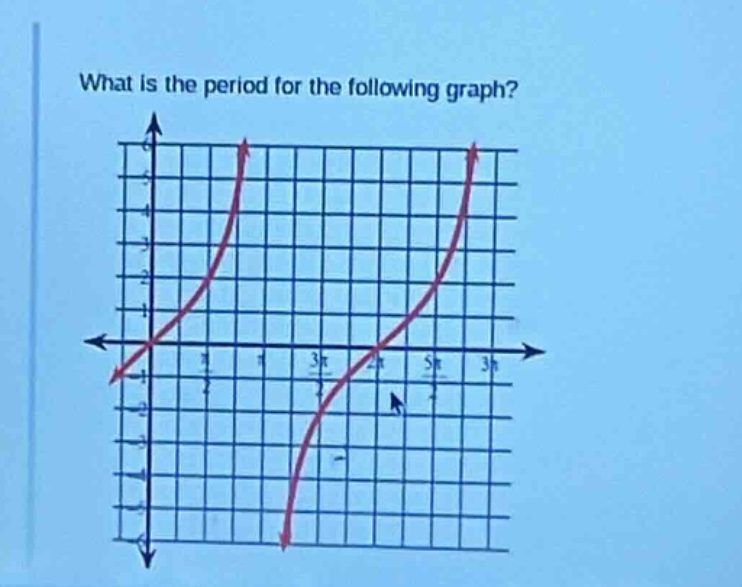 what is the period for the following graph?