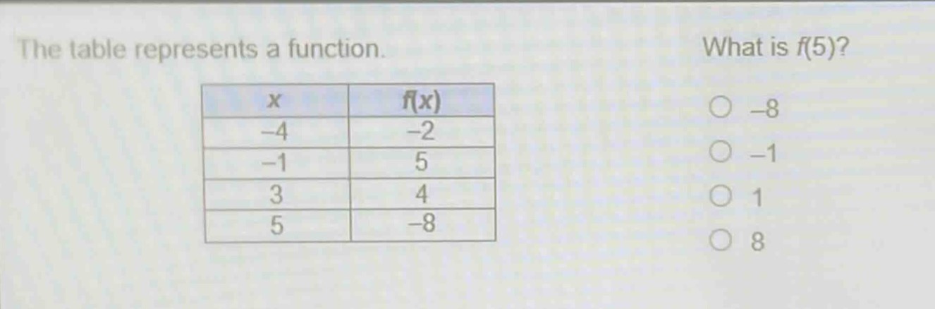 the table represents a function. what is f(5)?