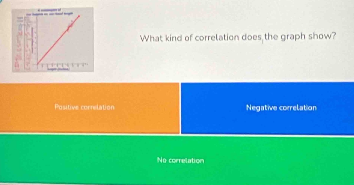 what kind of correlation does the graph show? positive correlation negative correlation no correlation