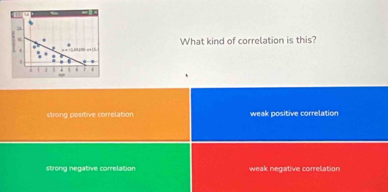 what kind of correlation is this? strong positive correlation weak positive correlation strong negative correlation weak negative correlation