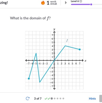 what is the domain of f?