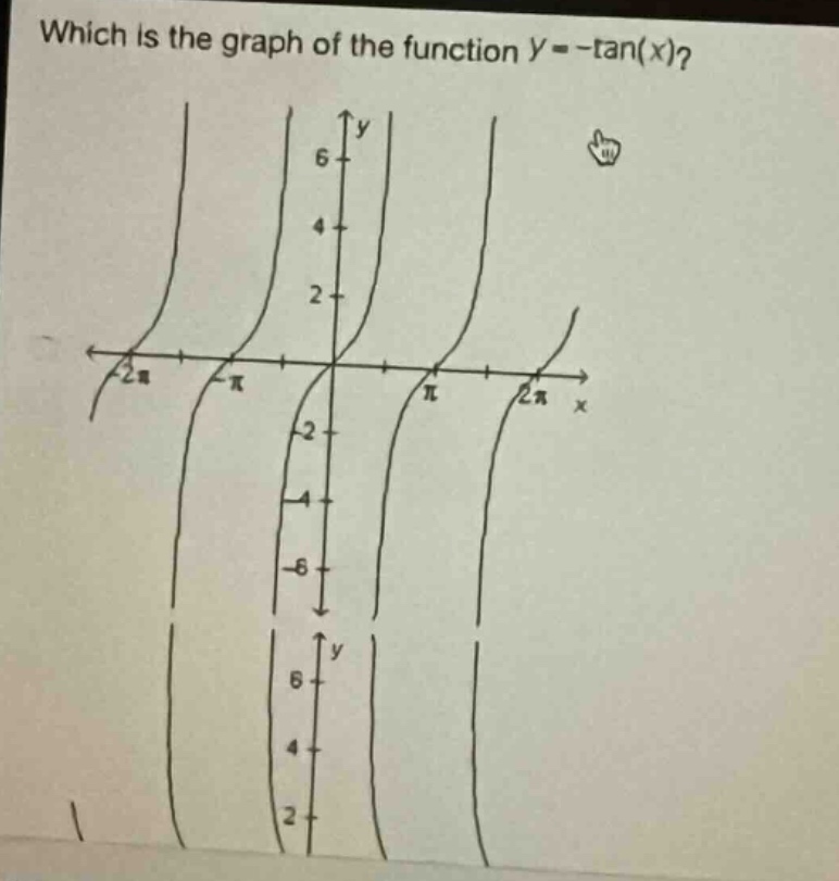 which is the graph of the function y = -tan(x)?