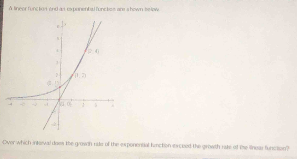 a linear function and an exponential function are shown below.\nover which interval does the growth rate of the exponential function exceed the growth rate of the linear function?