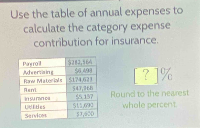 use the table of annual expenses to calculate the category expense contribution for insurance.\npayroll $282,564\nadvertising $6,498\nraw materials $174,623\nrent $47,968\ninsurance $5,137\nutilities $11,690\nservices $7,600\nround to the nearest whole percent.