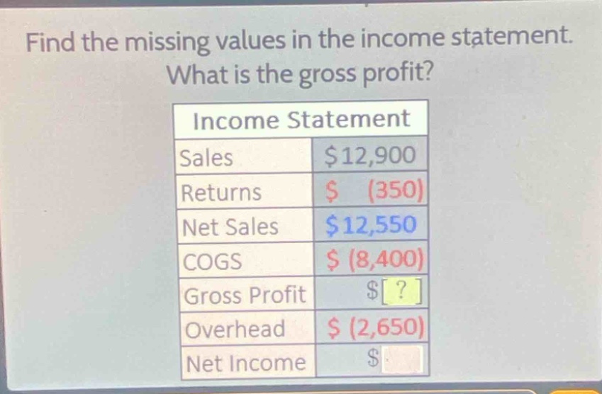 find the missing values in the income statement. what is the gross profit?\nincome statement\nsales $12,900\nreturns $ (350)\nnet sales $12,550\ncogs $ (8,400)\ngross profit $?\noverhead $ (2,650)\nnet income $