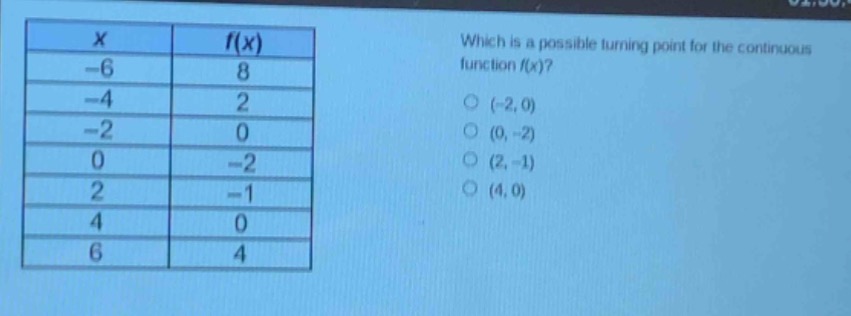 which is a possible turning point for the continuous function f(x)?\n(-2,0)\n(0, -2)\n(2, -1)\n(4,0)\n\nx\tf(x)\n-6\t8\n-4\t2\n-2\t0\n0\t-2\n2\t-1\n4\t0\n6\t4
