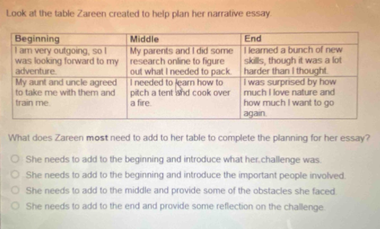 look at the table zareen created to help plan her narrative essay.\n|beginning|middle|end|\n|--|--|--|\n|i am very outgoing, so i was looking forward to my adventure.\nmy aunt and uncle agreed to take me with them and train me.|my parents and i did some research online to figure out what i needed to pack.\ni needed to learn how to pitch a tent and cook over a fire.|i learned a bunch of new skills, though it was a lot harder than i thought.\ni was surprised by how much i love nature and how much i want to go again|\nwhat does zareen most need to add to her table to complete the planning for her essay?\nshe needs to add to the beginning and introduce what her challenge was.\nshe needs to add to the beginning and introduce the important people involved.\nshe needs to add to the middle and provide some of the obstacles she faced.\nshe needs to add to the end and provide some reflection on the challenge.