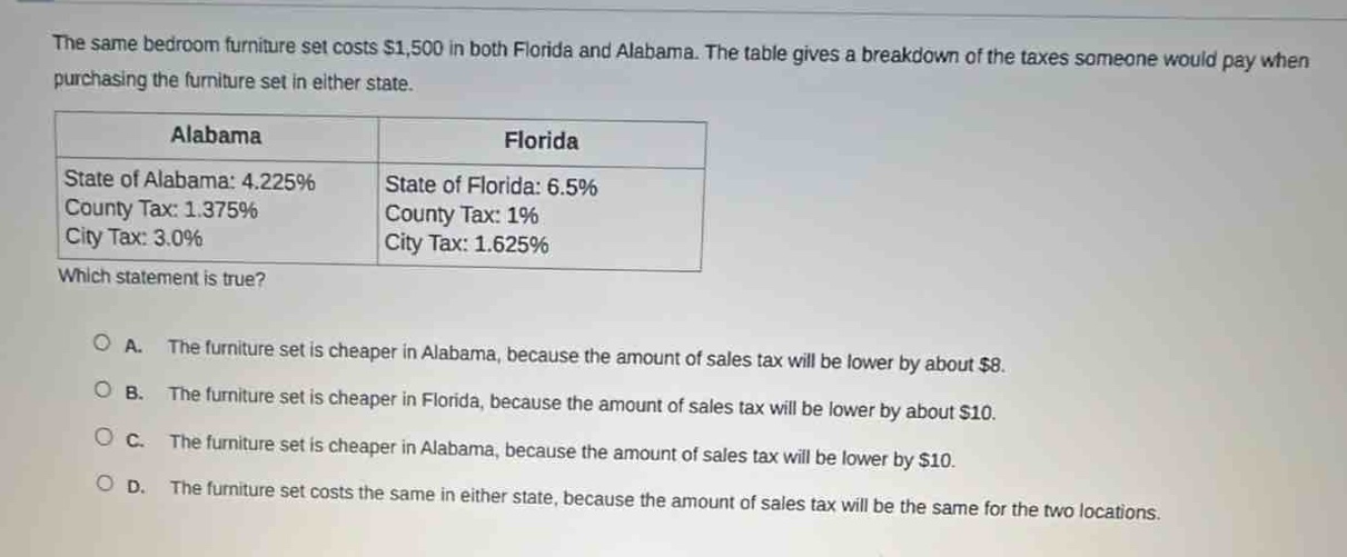 the same bedroom furniture set costs $1,500 in both florida and alabama. the table gives a breakdown of the taxes someone would pay when purchasing the furniture set in either state.\n|alabama|florida|\n|--|--|\n|state of alabama: 4.225%<br>county tax: 1.375%<br>city tax: 3.0%|state of florida: 6.5%<br>county tax: 1%<br>city tax: 1.625%|\nwhich statement is true?<br>o a. the furniture set is cheaper in alabama, because the amount of sales tax will be lower by about $8.<br>o b. the furniture set is cheaper in florida, because the amount of sales tax will be lower by about $10.<br>o c. the furniture set is cheaper in alabama, because the amount of sales tax will be lower by $10.<br>o d. the furniture set costs the same in either state, because the amount of sales tax will be the same for the two locations.
