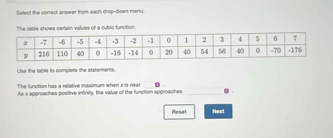 select the correct answer from each drop - down menu.\nthe table shows certain values of a cubic function.\n|x| - 7| - 6| - 5| - 4| - 3| - 2| - 1|0|1|2|3|4|5|6|7|\n|y|216|110|40|0| - 16| - 14|0|20|40|54|56|40|0| - 70| - 176|\nuse the table to complete the statements.\nthe function has a relative maximum when x is near.\nas x approaches positive infinity, the value of the function approaches.\nreset next