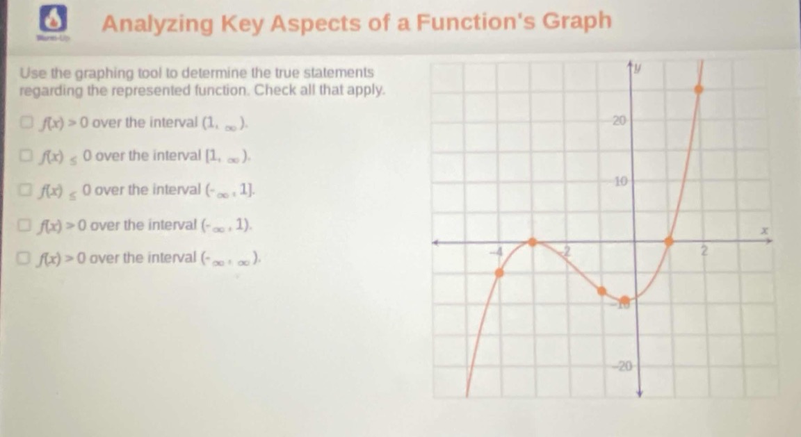 analyzing key aspects of a functions graph\nuse the graphing tool to determine the true statements regarding the represented function. check all that apply.\n□ (f(x)>0) over the interval ((1,infty)).\n□ (f(x)leq0) over the interval (1,infty)).\n□ (f(x)leq0) over the interval ((-infty,1).\n□ (f(x)>0) over the interval ((-infty,1)).\n□ (f(x)>0) over the interval ((-infty,infty)).