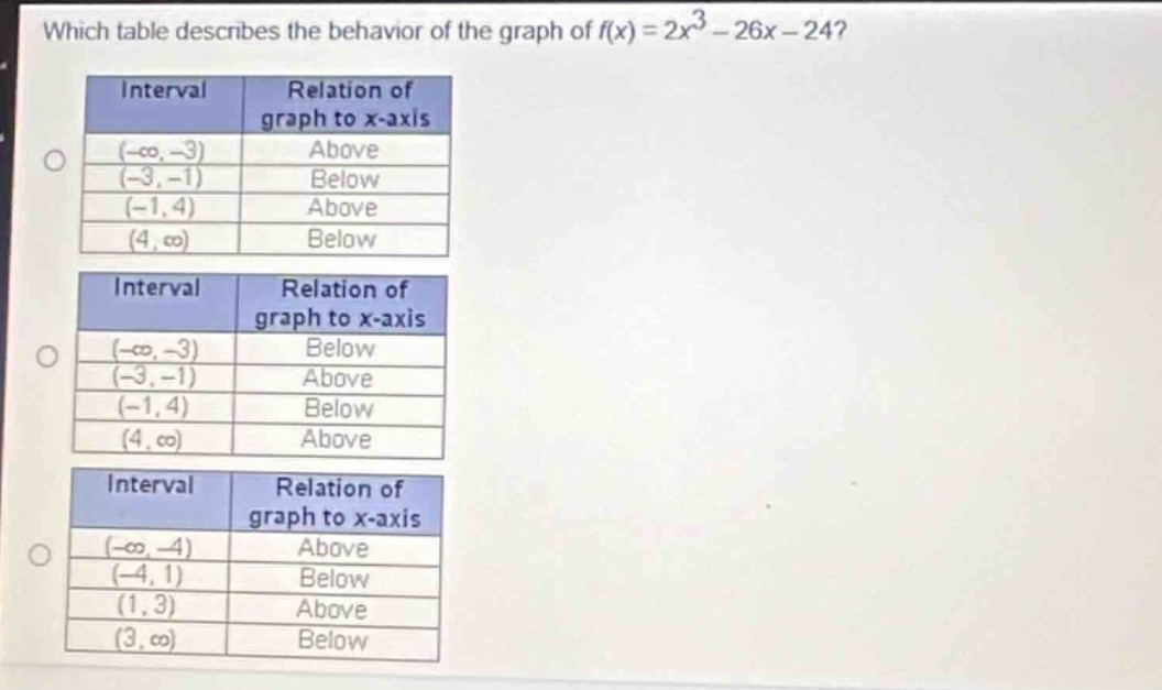 which table describes the behavior of the graph of f(x)=2x^3 - 26x - 24?\ninterval\trelation of graph to x - axis\n(-∞, - 3)\tabove\n(-3, - 1)\tbelow\n(-1, 4)\tabove\n(4, ∞)\tbelow\n\ninterval\trelation of graph to x - axis\n(-∞, - 3)\tbelow\n(-3, - 1)\tabove\n(-1, 4)\tbelow\n(4, ∞)\tabove\n\ninterval\trelation of graph to x - axis\n(-∞, - 4)\tabove\n(-4, 1)\tbelow\n(1, 3)\tabove\n(3, ∞)\tbelow