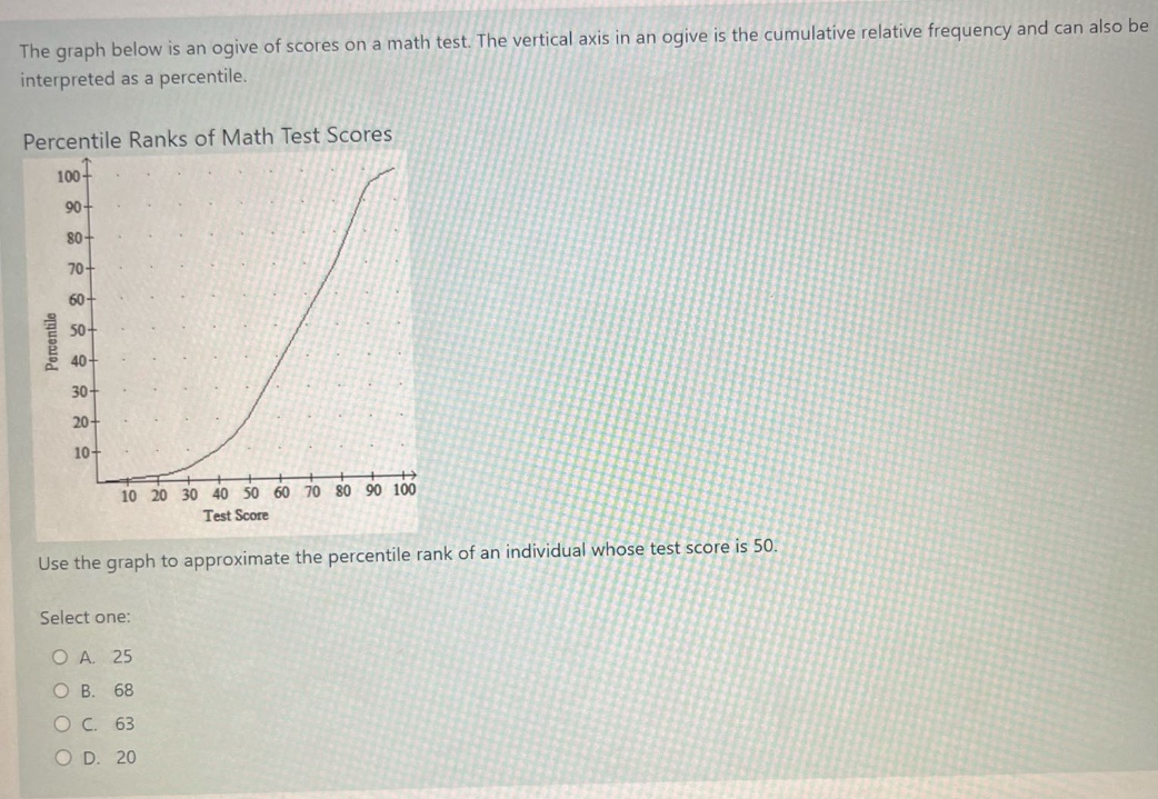 the graph below is an ogive of scores on a math test. the vertical axis in an ogive is the cumulative relative frequency and can also be interpreted as a percentile.\npercentile ranks of math test scores\nuse the graph to approximate the percentile rank of an individual whose test score is 50.\nselect one:\na. 25\nb. 68\nc. 63\nd. 20