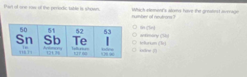 part of one row of the periodic table is shown. which elements atoms have the greatest average number of neutrons? 50 sn tin 118.71 51 sb antimony 121.76 52 te tellurium 127.60 53 i iodine 126.90 〇 tin (sn) 〇 antimony (sb) 〇 tellurium (te) 〇 iodine (i)