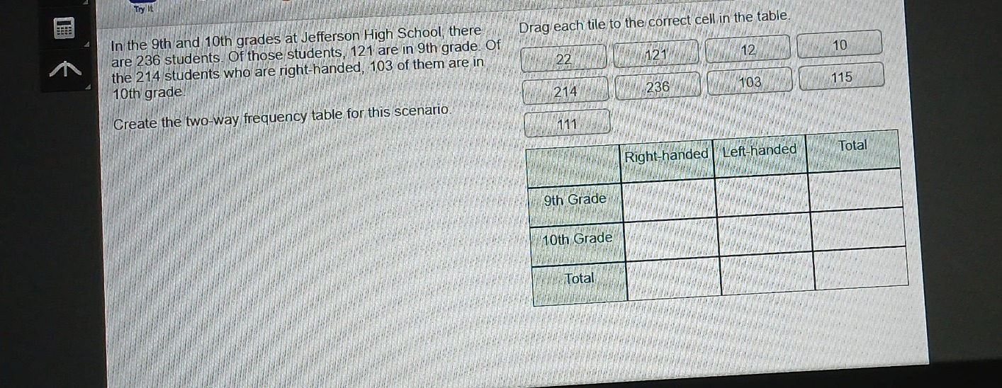 in the 9th and 10th grades at jefferson high school, there are 236 students. of those students, 121 are in 9th grade. of the 214 students who are right - handed, 103 of them are in 10th grade. create the two - way frequency table for this scenario.
