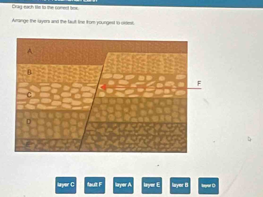 drag each tile to the correct box. arrange the layers and the fault line from youngest to oldest.