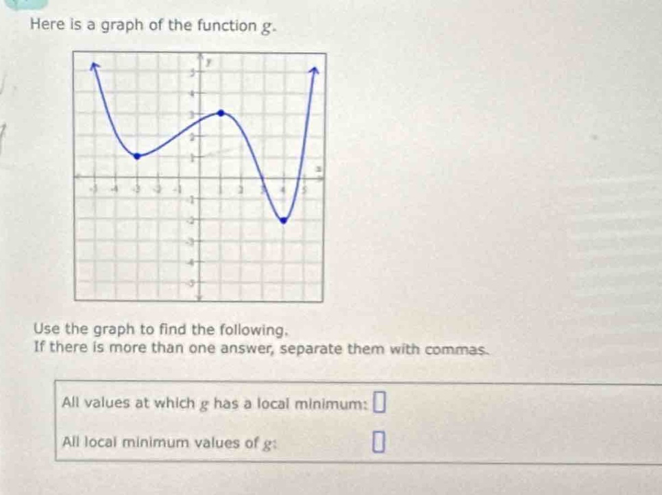 here is a graph of the function g. use the graph to find the following. if there is more than one answer, separate them with commas. all values at which g has a local minimum: all local minimum values of g: