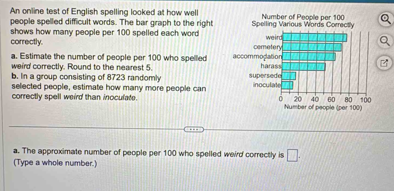 an online test of english spelling looked at how well people spelled difficult words. the bar graph to the right shows how many people per 100 spelled each word correctly.\na. estimate the number of people per 100 who spelled weird correctly. round to the nearest 5.\nb. in a group consisting of 8723 randomly selected people, estimate how many more people can correctly spell weird than inoculate.\na. the approximate number of people per 100 who spelled weird correctly is . (type a whole number.)